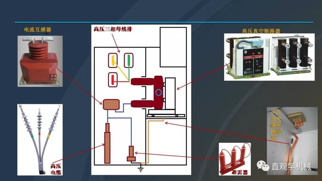 qingyuleav 高压开关柜培训课件，68页ppt插图，带走！
