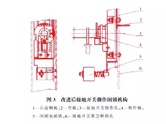 WWW 开关柜二次回路