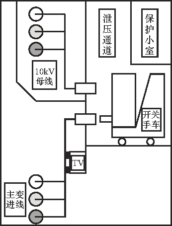 C0m 开关柜故障分析及对策！(强烈推荐)
