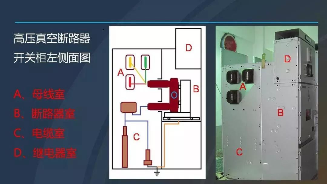 WWW 干货|图解说明高压开关柜，超级详细！