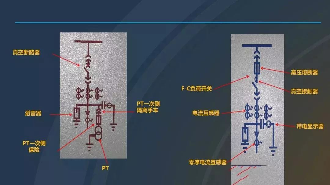 WWW 干货|图解说明高压开关柜，超级详细！