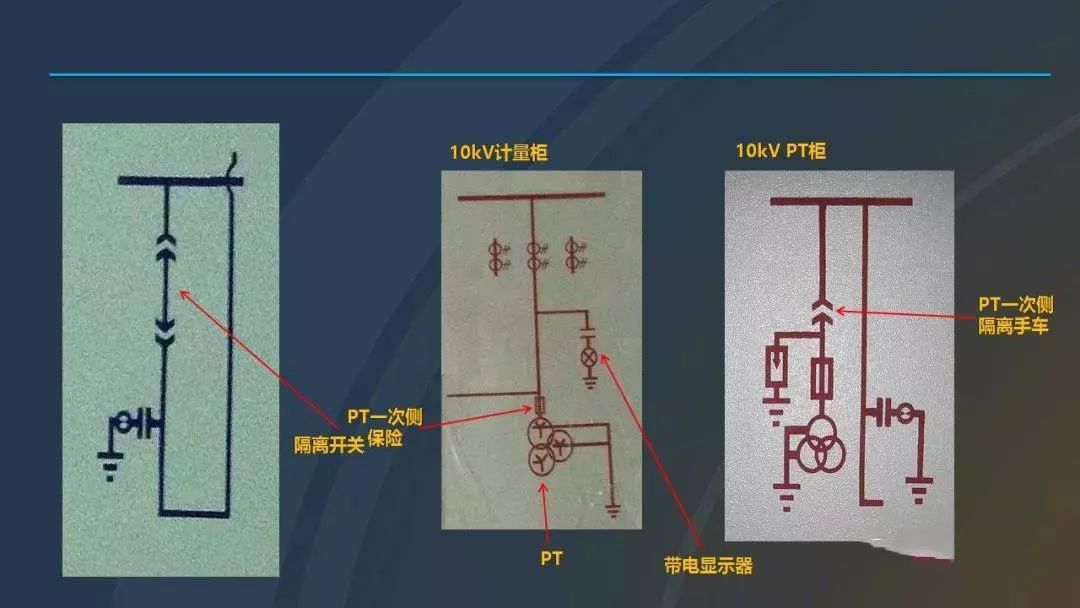 WWW 干货|图解说明高压开关柜，超级详细！
