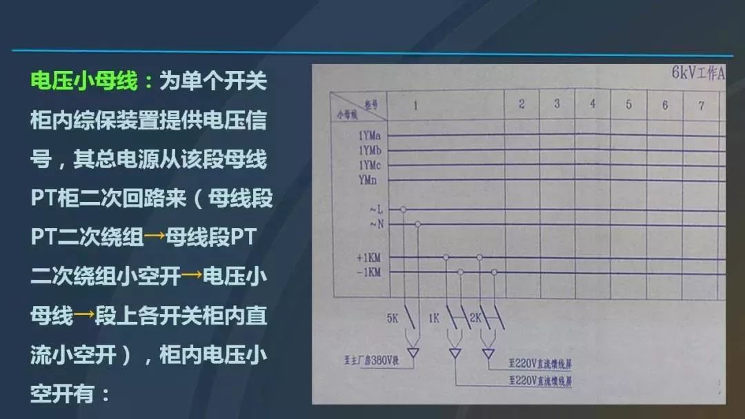 WWW 干货|图解说明高压开关柜，超级详细！