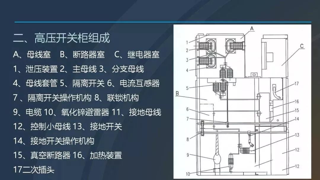 WWW 干货|图解说明高压开关柜，超级详细！