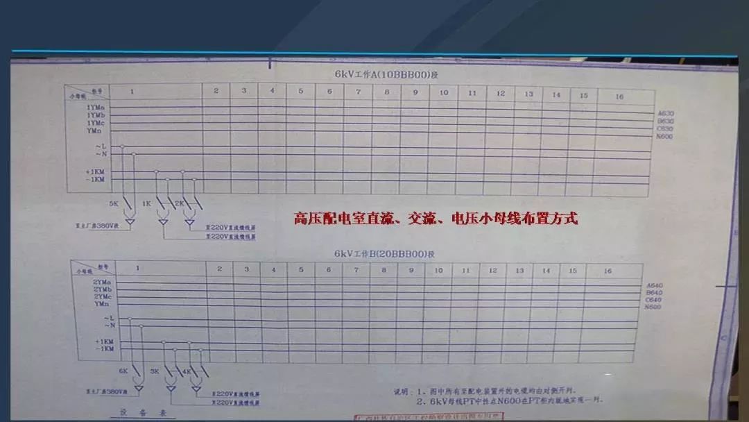 WWW 干货|图解说明高压开关柜，超级详细！