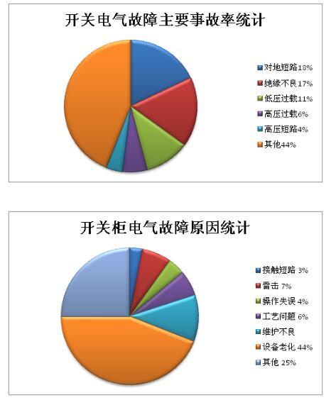 WWW 什么是功率开关柜？当电开关柜时，为什么要测量氧气？