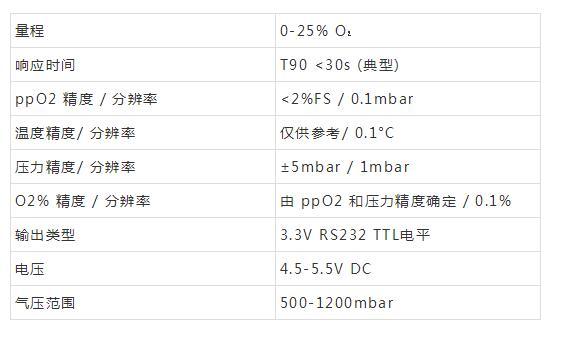 WWW 什么是功率开关柜？当电开关柜时，为什么要测量氧气？