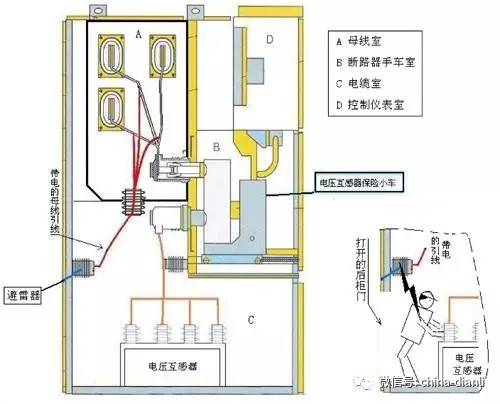 WWW 10kV配电室开关柜及其功能的图解分析