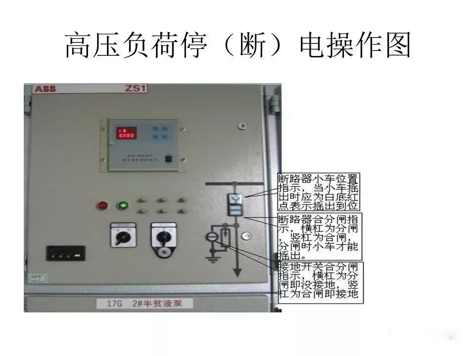 大波 用电者必须观看！高压开关柜基本知识(附图)