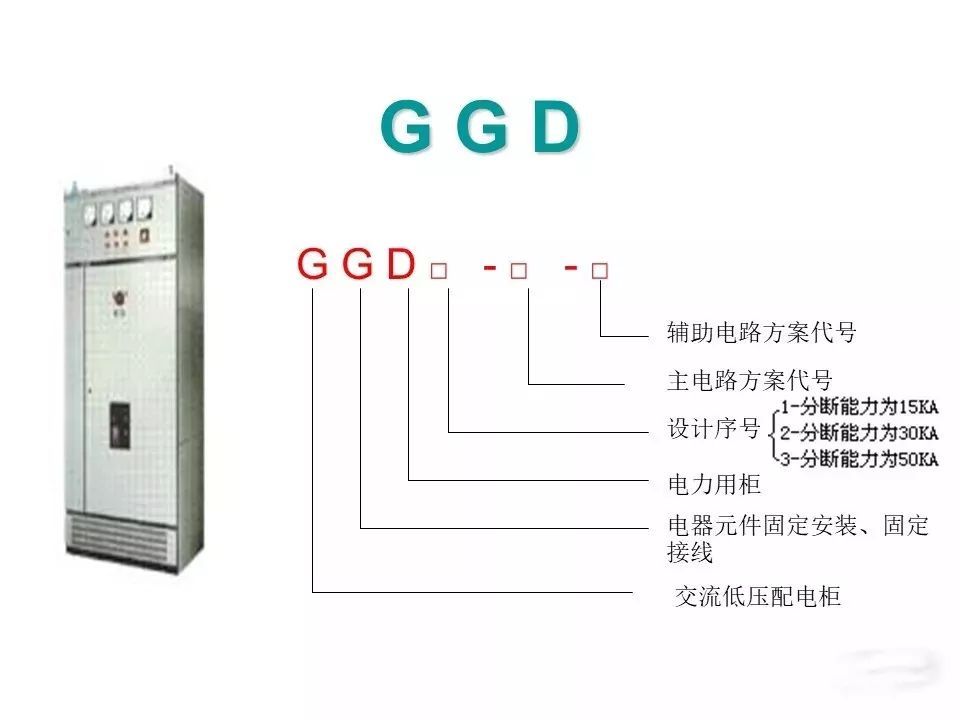 大波 用电者必须观看！高压开关柜基本知识(附图)
