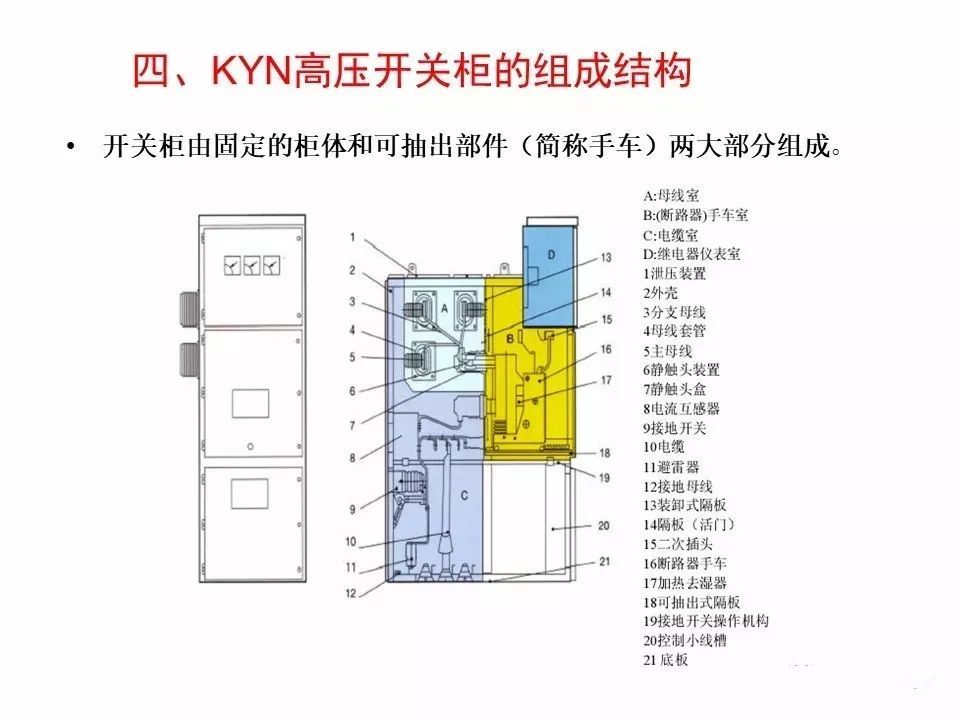 大波 用电者必须观看！高压开关柜基本知识(附图)