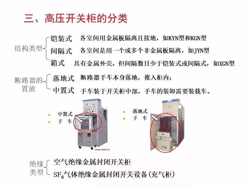 大波 用电者必须观看！高压开关柜基本知识(附图)