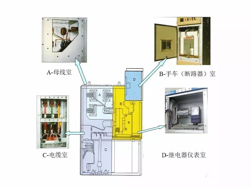 大波 用电者必须观看！高压开关柜基本知识(附图)