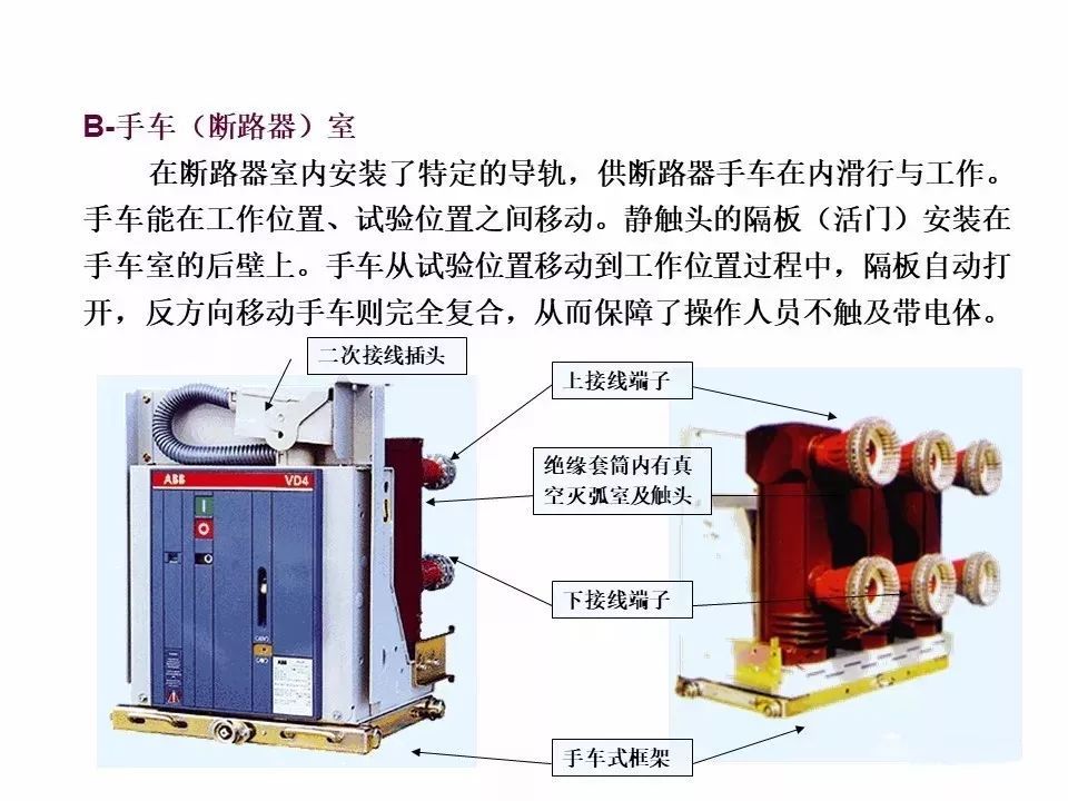 大波 用电者必须观看！高压开关柜基本知识(附图)