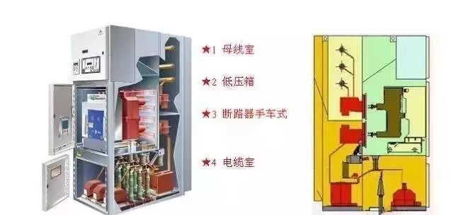 av在线视屏一区二区 注意:中压开关柜订购时容易忽略的几点！