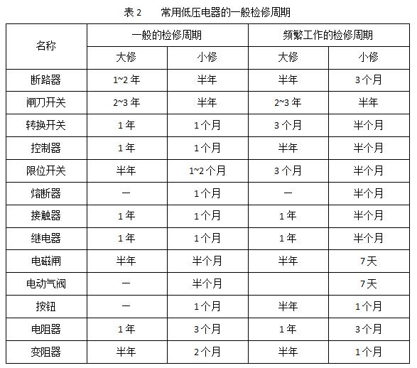 av在线视屏一区二区 开关柜和内部电气设备维护标准和周期介绍