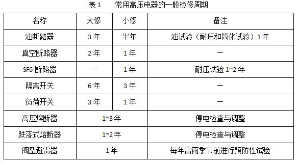 av在线视屏一区二区 开关柜和内部电气设备维护标准和周期介绍