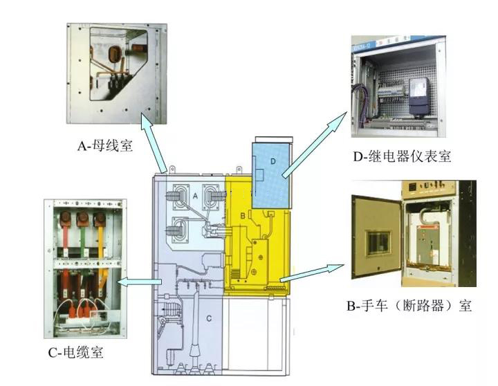 qingyuleav 高电压开关柜几个容易出问题的元件