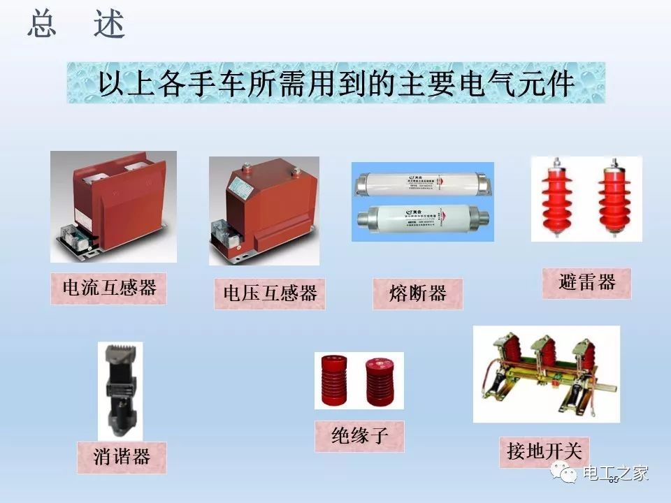 WWW 告诉我们KYN28开关柜常用手工艺品