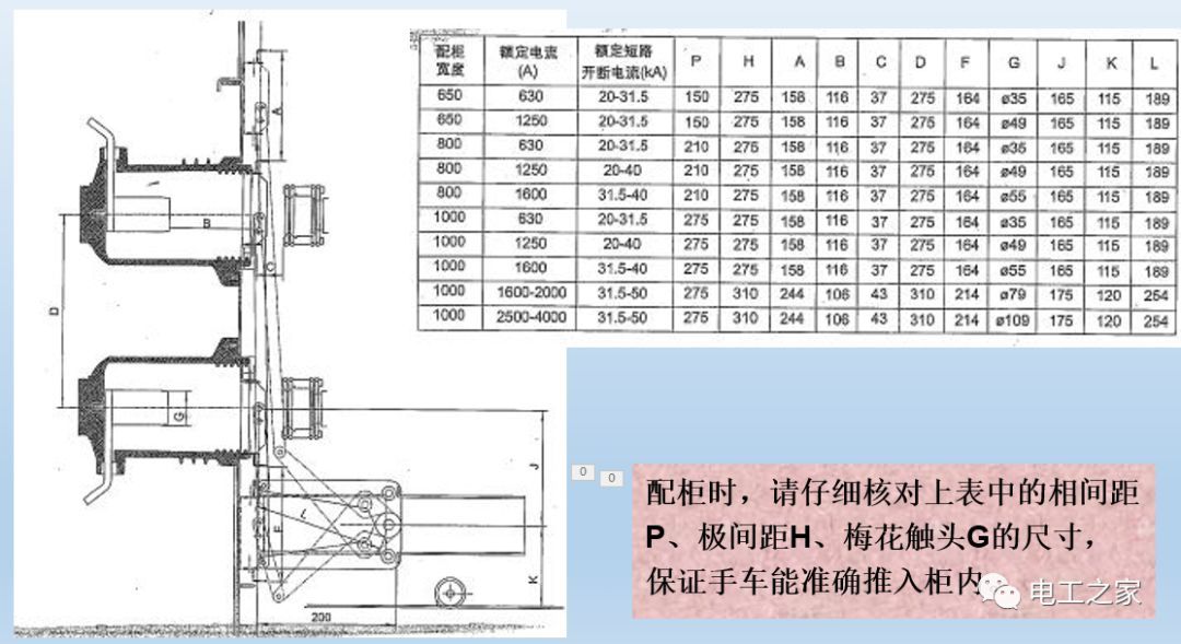 WWW 告诉我们KYN28开关柜常用手工艺品