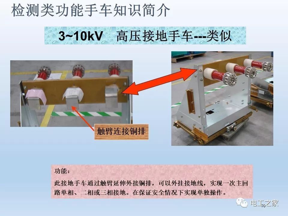 WWW 告诉我们KYN28开关柜常用手工艺品