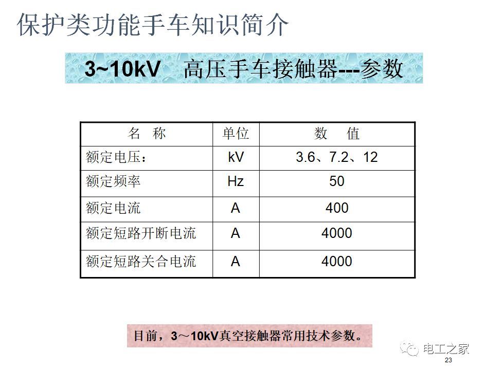 WWW 告诉我们KYN28开关柜常用手工艺品