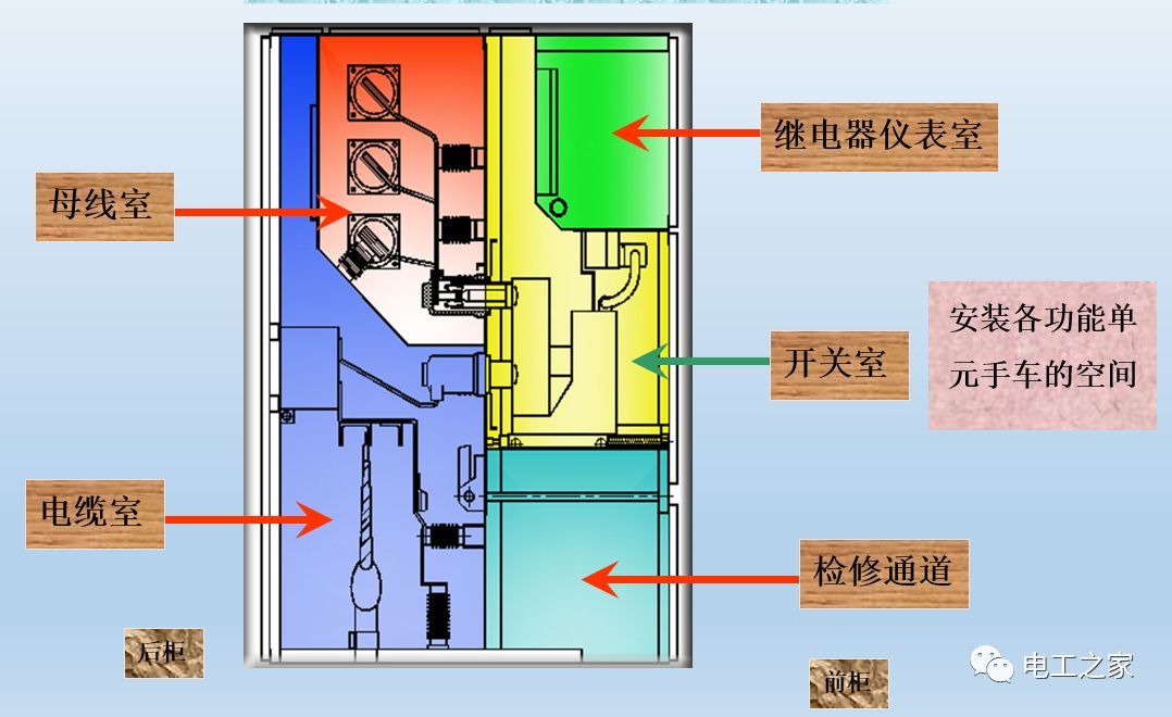 WWW 告诉我们KYN28开关柜常用手工艺品