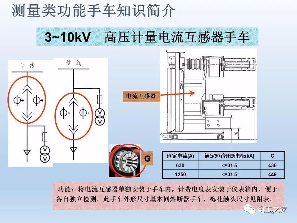 WWW 告诉我们KYN28开关柜常用手工艺品