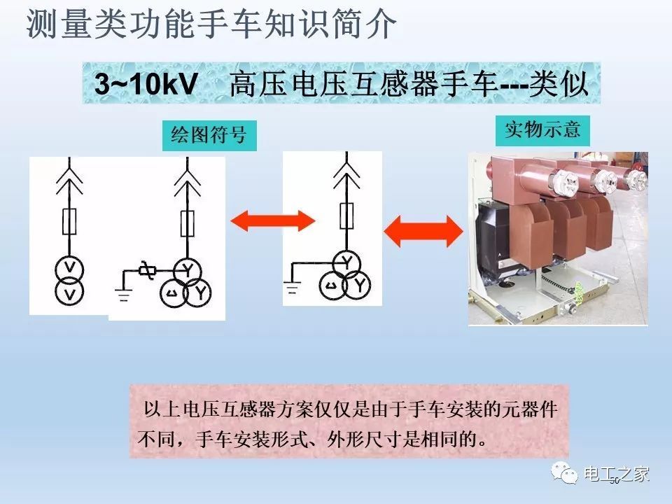 WWW 告诉我们KYN28开关柜常用手工艺品