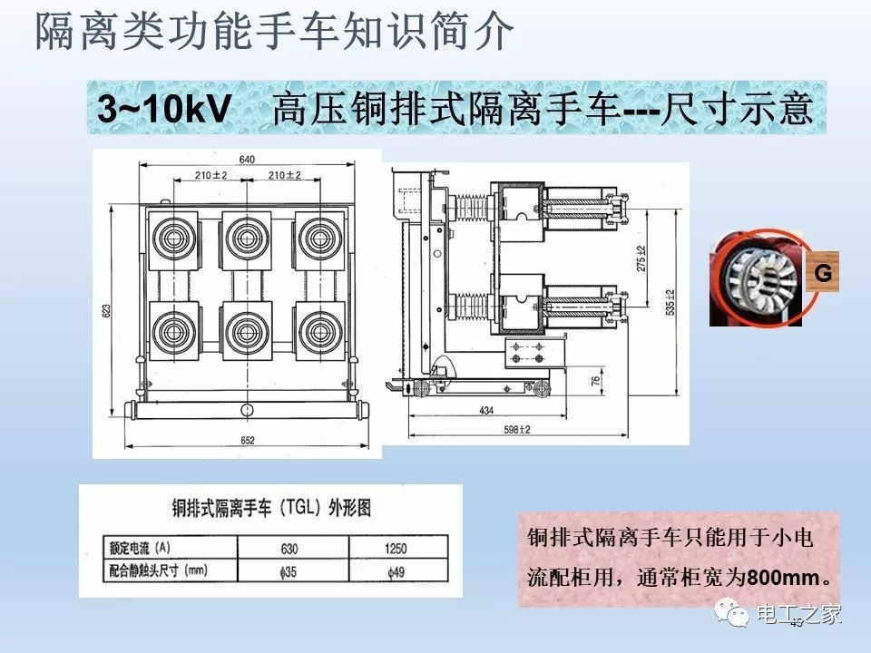 WWW 告诉我们KYN28开关柜常用手工艺品