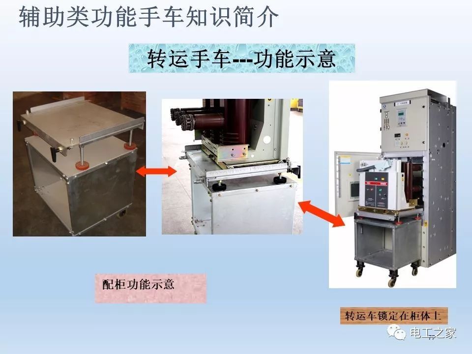 WWW 告诉我们KYN28开关柜常用手工艺品