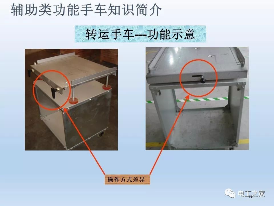 WWW 告诉我们KYN28开关柜常用手工艺品