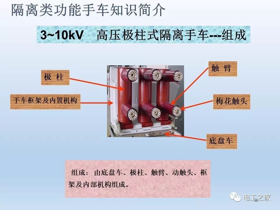 WWW 告诉我们KYN28开关柜常用手工艺品