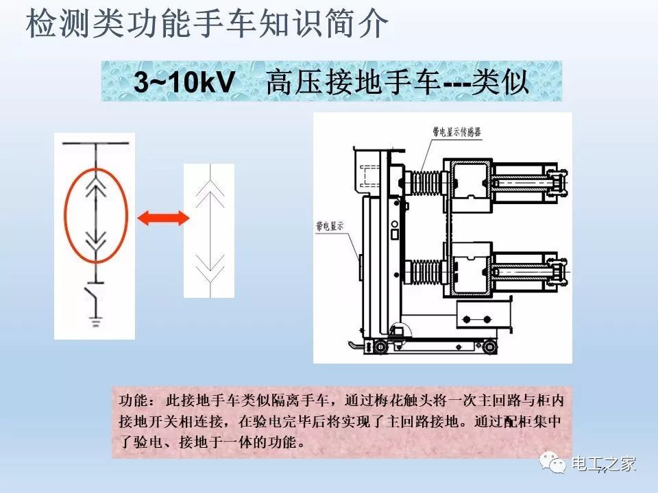 WWW 告诉我们KYN28开关柜常用手工艺品
