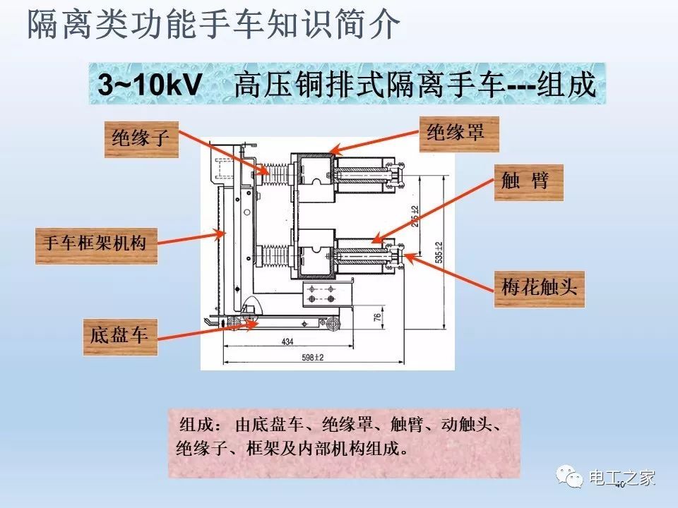 WWW 告诉我们KYN28开关柜常用手工艺品