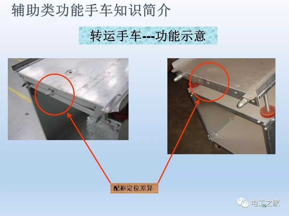 WWW 告诉我们KYN28开关柜常用手工艺品