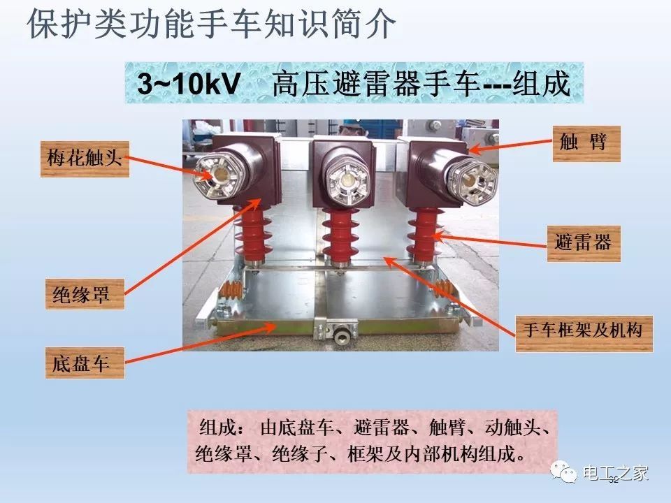 WWW 告诉我们KYN28开关柜常用手工艺品