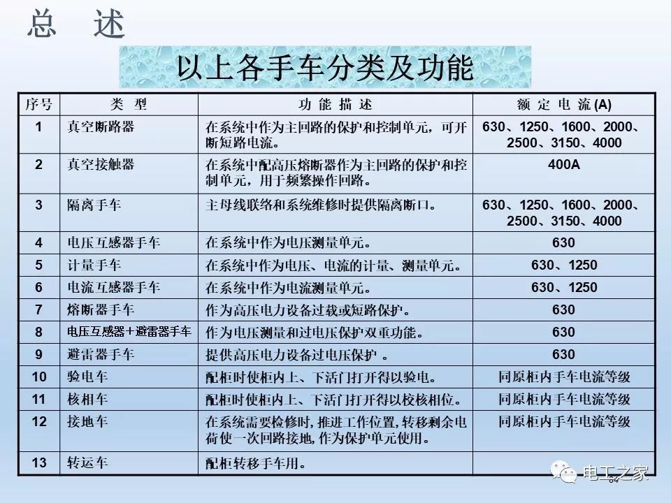 WWW 告诉我们KYN28开关柜常用手工艺品