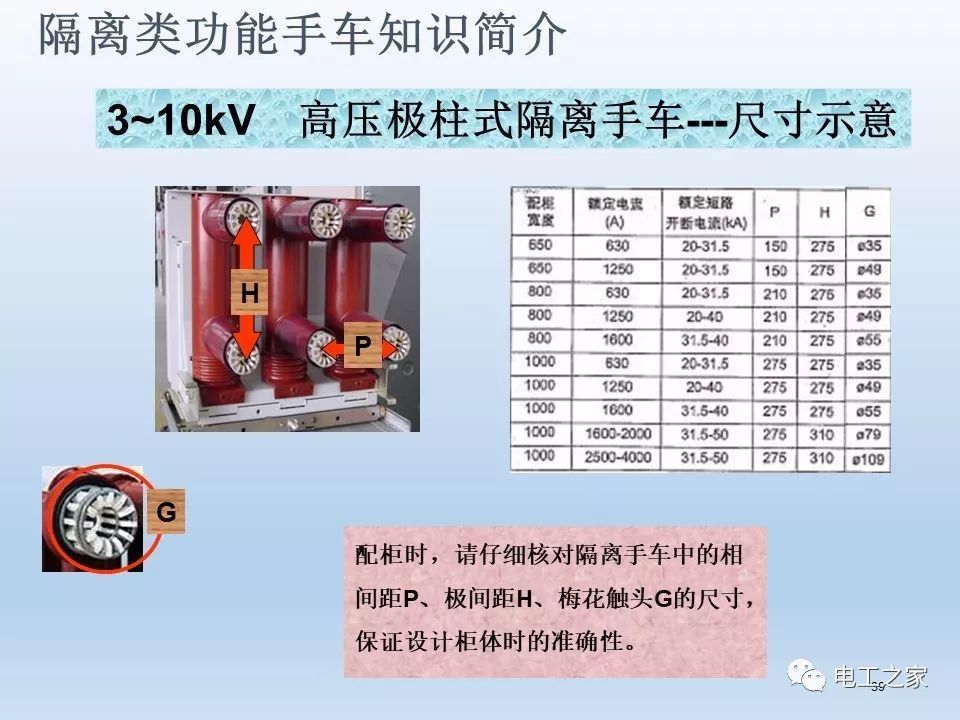 WWW 告诉我们KYN28开关柜常用手工艺品