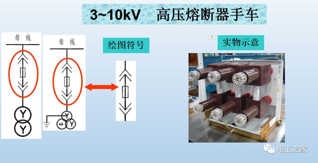 WWW 告诉我们KYN28开关柜常用手工艺品