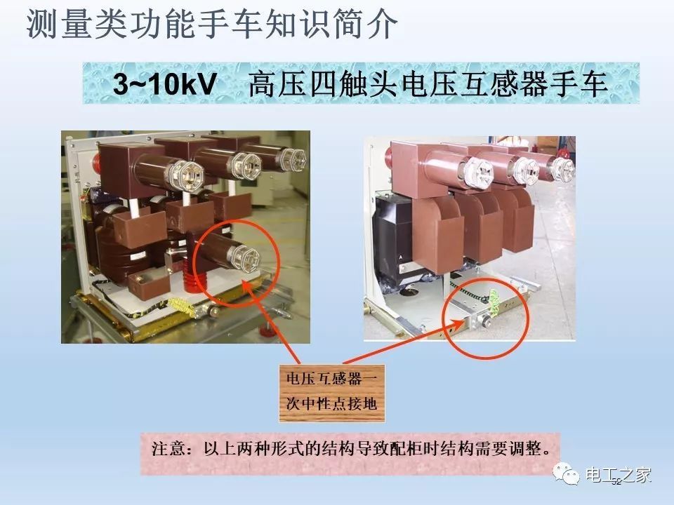 WWW 告诉我们KYN28开关柜常用手工艺品