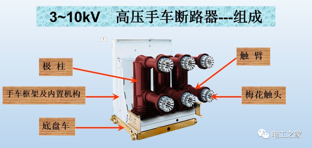 WWW 告诉我们KYN28开关柜常用手工艺品