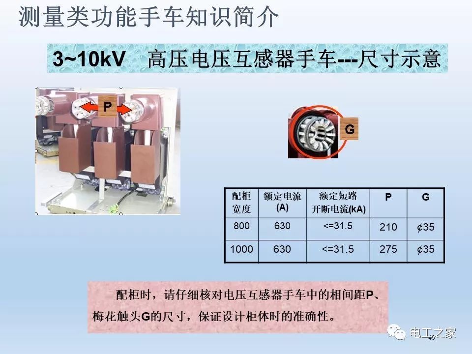 WWW 告诉我们KYN28开关柜常用手工艺品