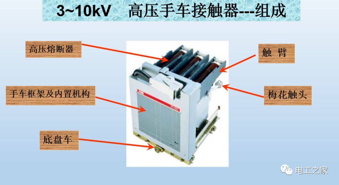 WWW 告诉我们KYN28开关柜常用手工艺品