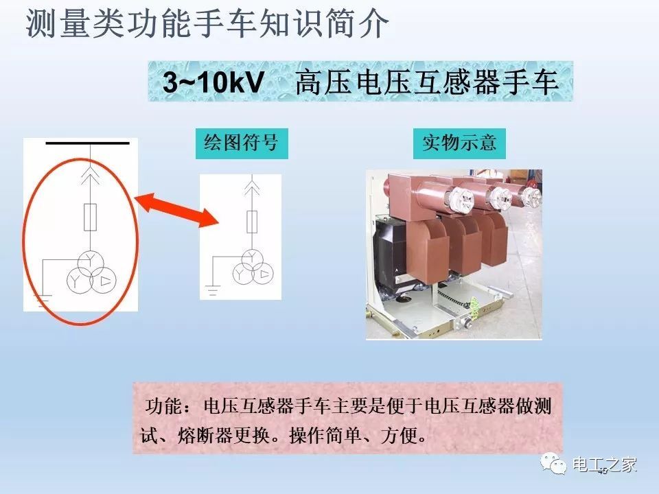 WWW 告诉我们KYN28开关柜常用手工艺品