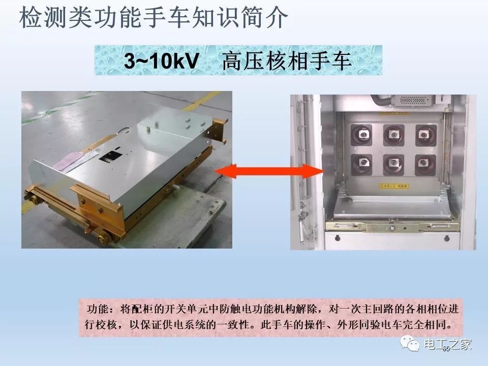 WWW 告诉我们KYN28开关柜常用手工艺品