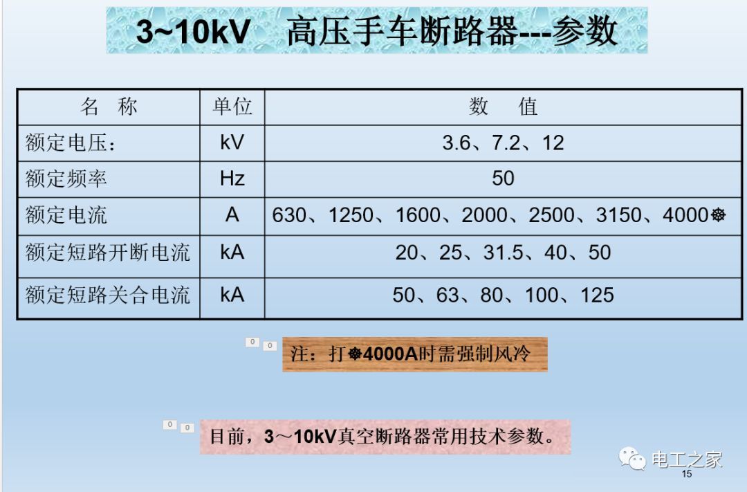 WWW 告诉我们KYN28开关柜常用手工艺品