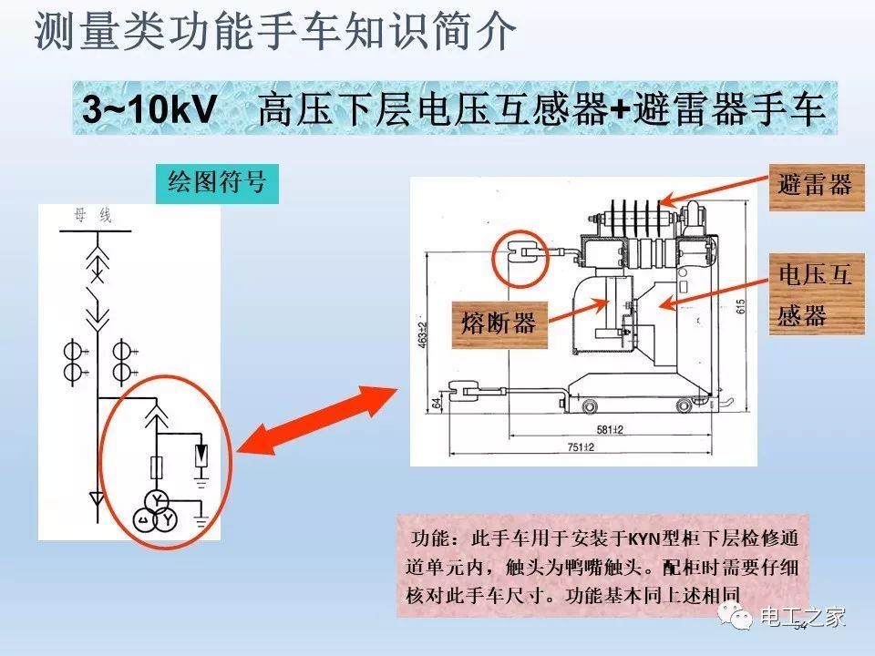 WWW 告诉我们KYN28开关柜常用手工艺品