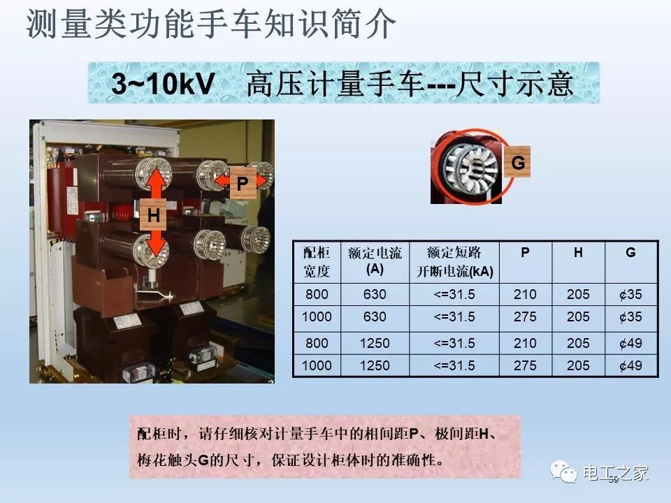 WWW 告诉我们KYN28开关柜常用手工艺品