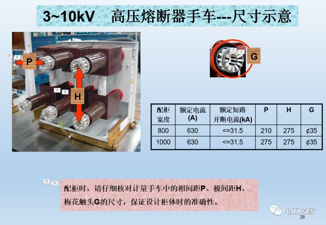 WWW 告诉我们KYN28开关柜常用手工艺品